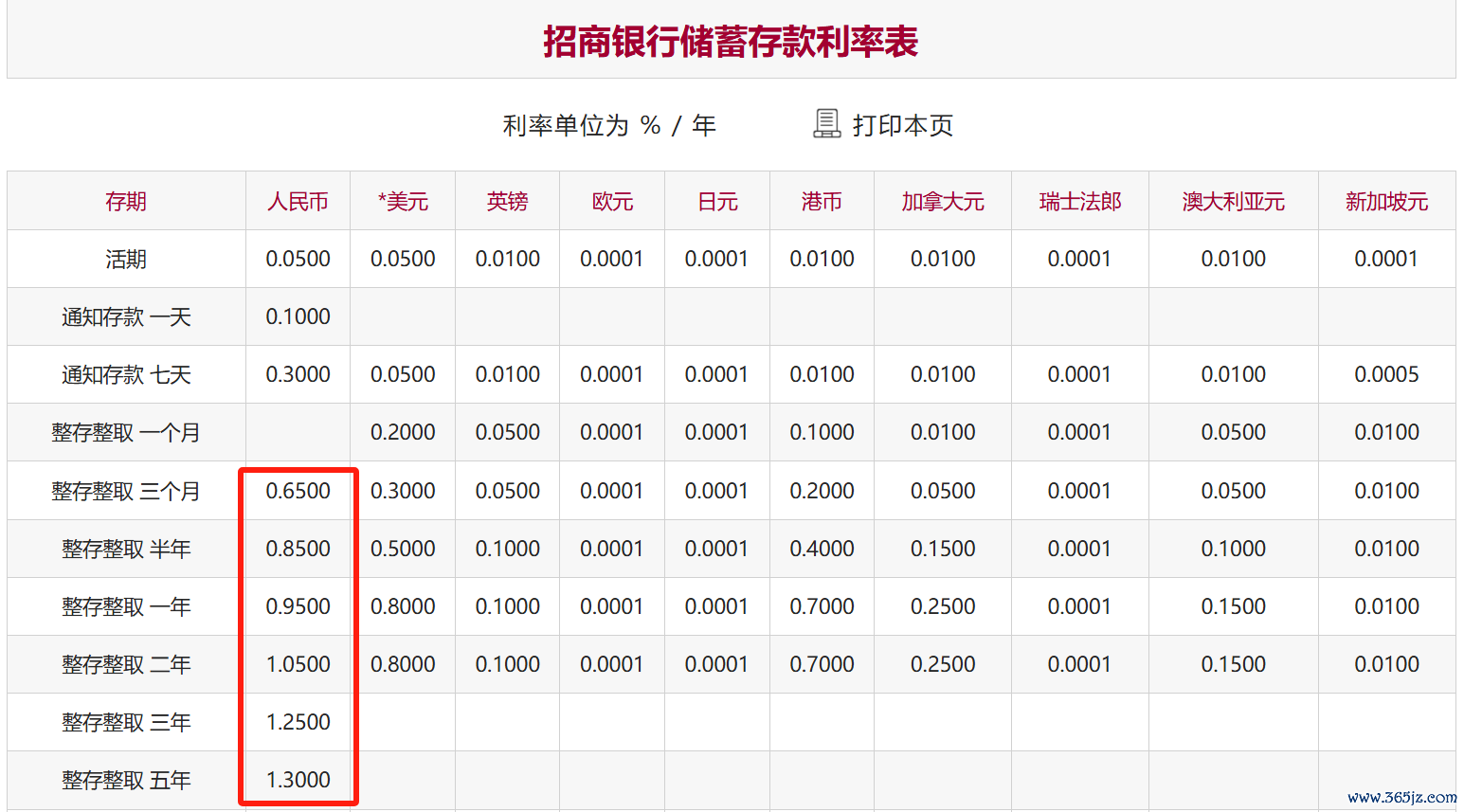图片来源:招商银行官网截图